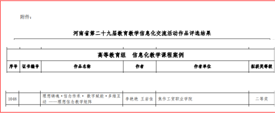 我院教师在省教育教学信息化交流活动中喜获佳绩